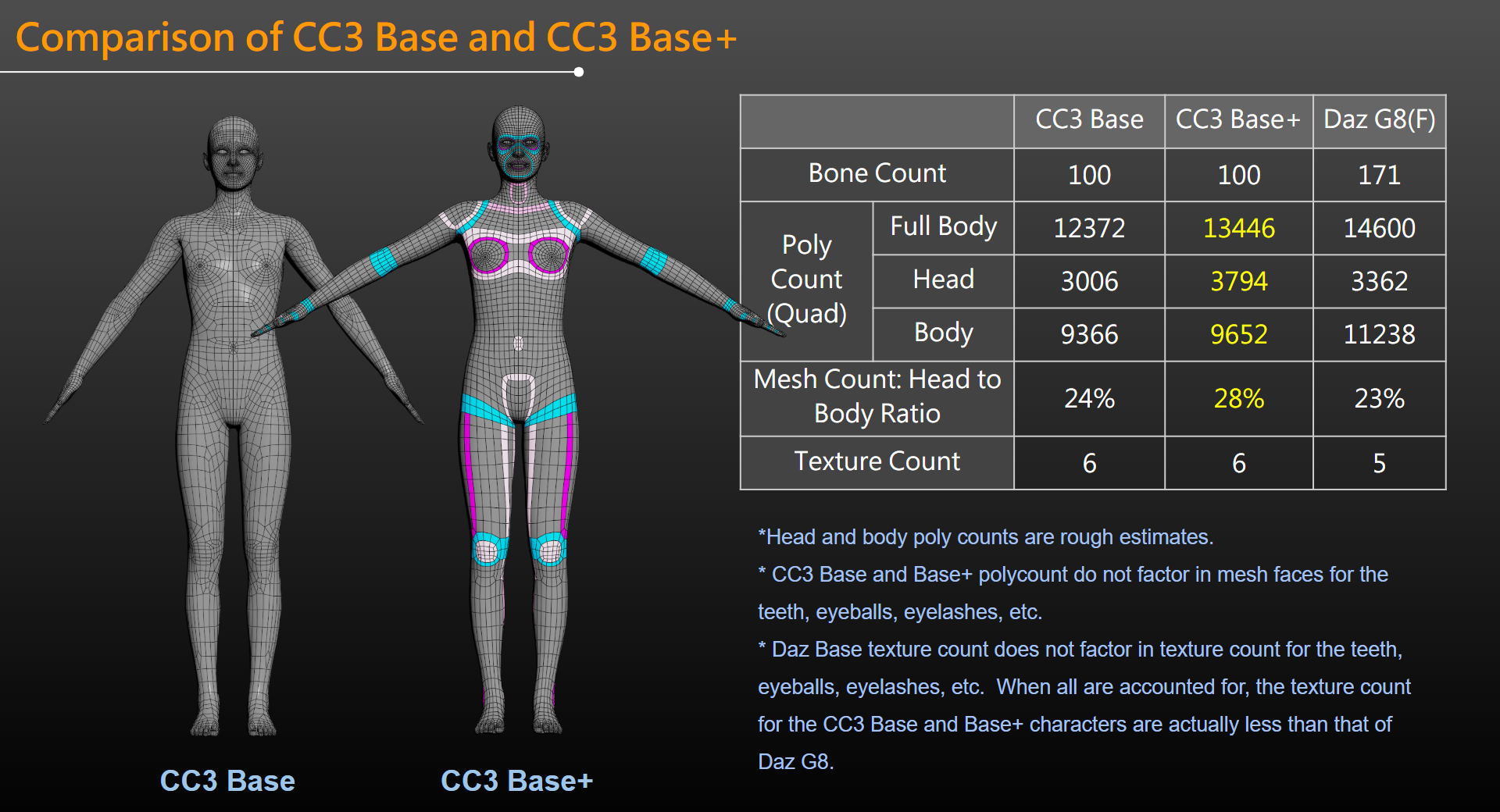 cc3 character creator