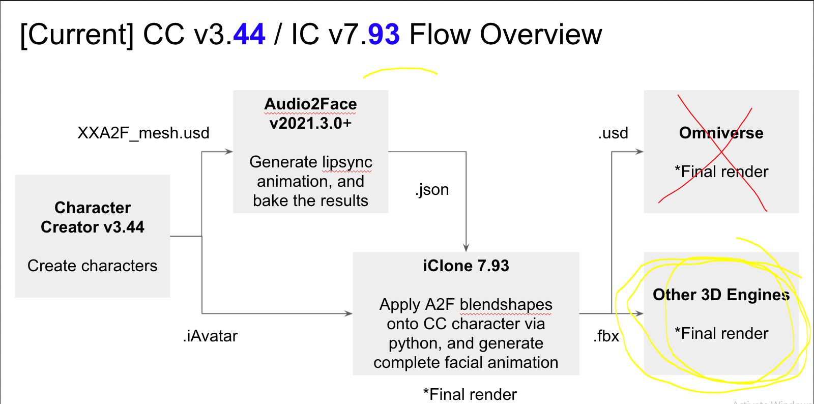 iclone 8