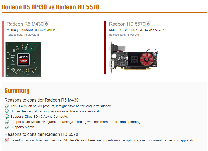Amd radeon r5 series драйвер. AMD Radeon TM r5 m430. AMD Radeon r5 430. AMD Radeon r5 Graphics. AMD Radeon r5 m230.