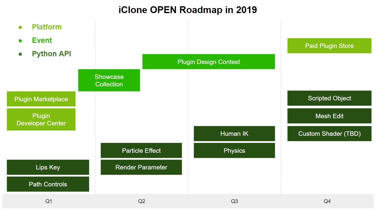 iclone 7 course